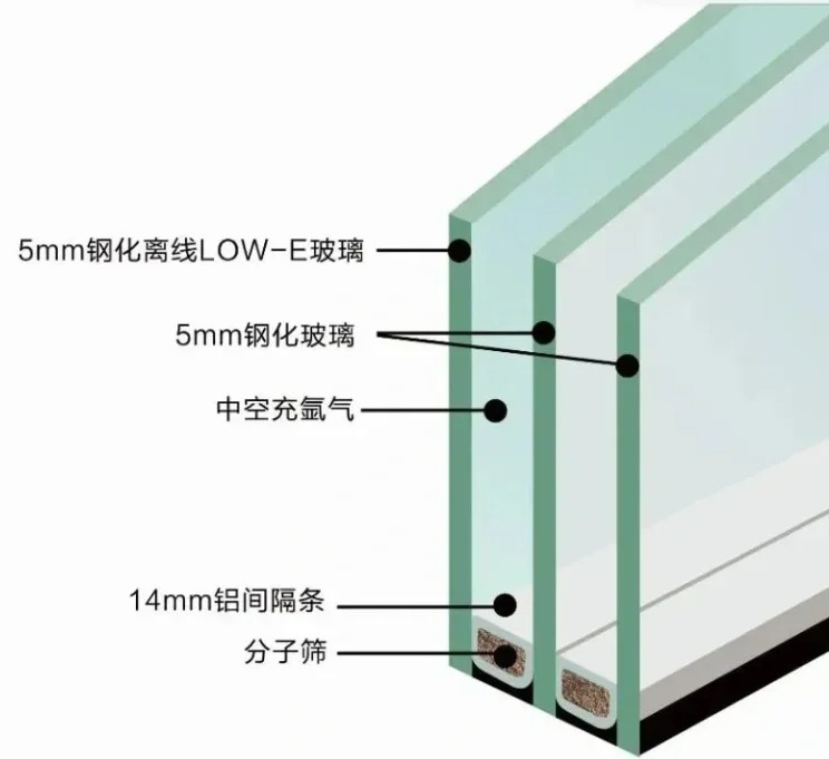 为什么高端住宅，都青睐LOW-E玻璃_1_怀揣梦想的高大_来自小红书网页版